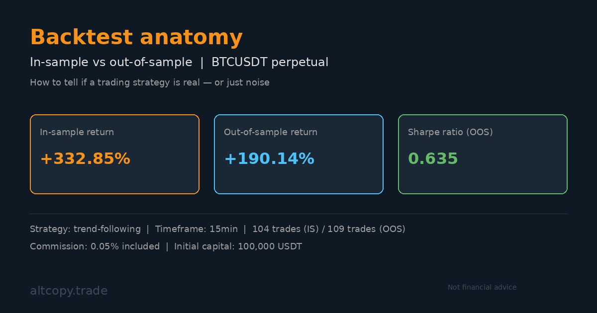 Ознайомтеся з деталями нової стратегії BTCUSDT, яку ми тестуємо